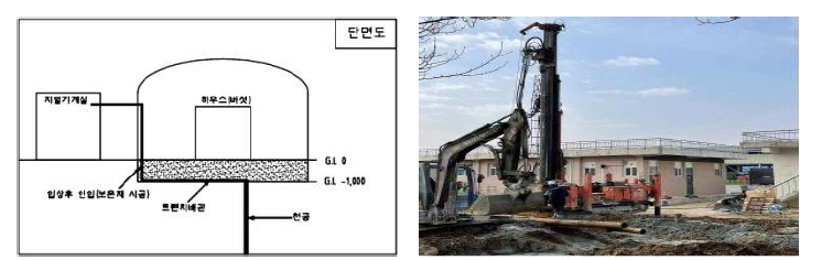 버섯재배사 현장적용 시험을 위한 지열공 작업(왼; 지열공 단면도, 오; 천공 작업)