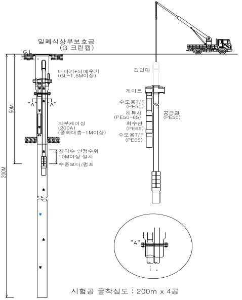 지중열교환기 개방형 설치 구성도