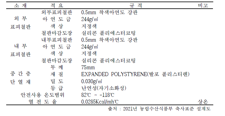 벽재 단면형상 및 공겹침형상 규격 사양표