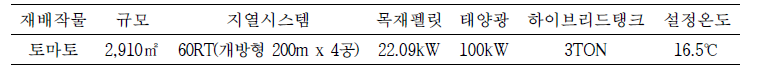 온실 신재생에너지 적용 환경
