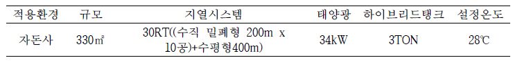돈사 신재생에너지 사용 환경