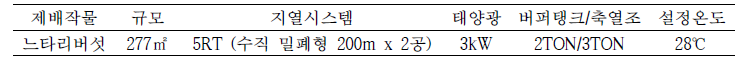 버섯사 신재생에너지 사용 환경