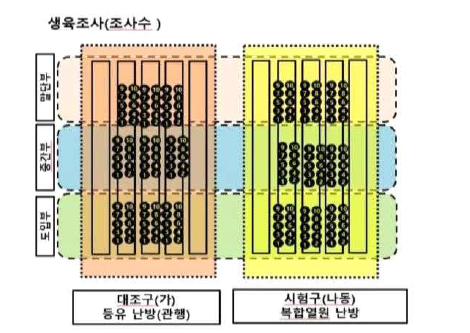 온실내 딸기 생육조사 위치도