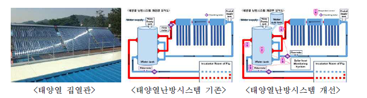 태양열난방시스템