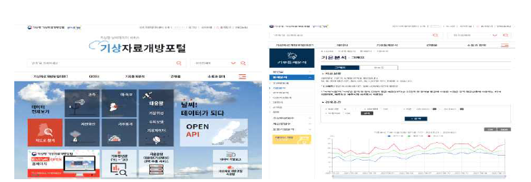 기상청 기상자료개방포털 겨울철 (10월~3월) 분석