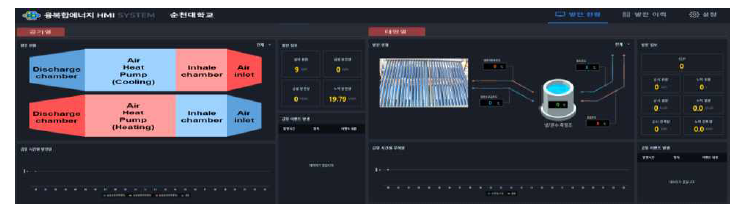 모델 2안 복합열원 통합모니터링 시스템 예시