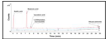 Bio-Fenton 반응을 이용한 SPE 분해산물 GC-MS 분석 반응 48시간 후 BIo-Fenton 반응에 의한 SPE 분해산물 (a), 대조구 GOx (b), 대조구 SPE에 의한 생성물 (c)