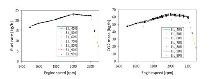 엔진 전개 성능시험_연료소비량 및 CO₂배출량 측정