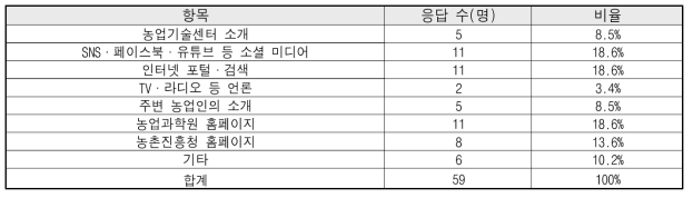 사용자 유입경로