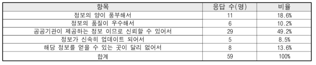 서비스를 사용하는 이유