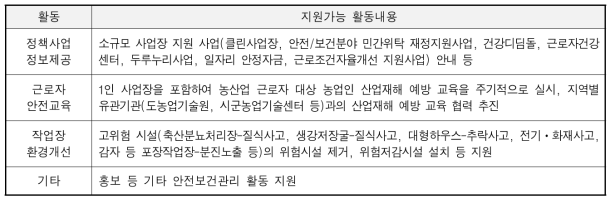 농업법인의 안전보건관리를 위한 지원가능 활동