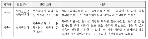 특별시 및 광역시, 자치시 농업안전보건 관련 조례 및 내용