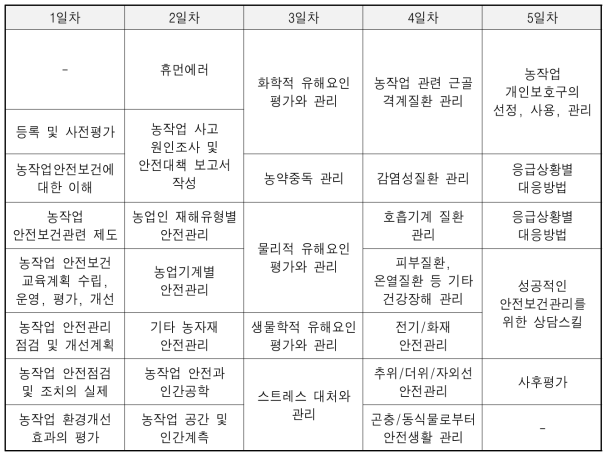 농작업 안전보건관리자 양성 프로그램