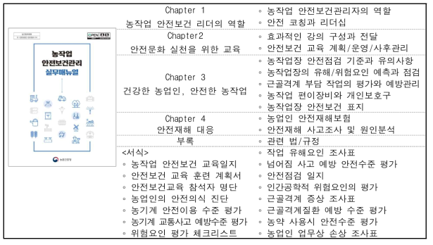 ‘농작업 안전보건관리 실무매뉴얼’ 구성 내용