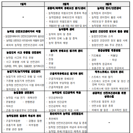 농작업 안전보건관리 전문역량 강화 교육과정 (3일과정)