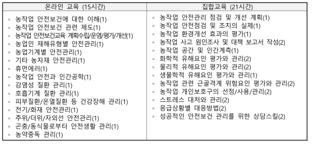 농작업 안전보건관리 전문인력 교육과정 운영 예시 (5일 과정)