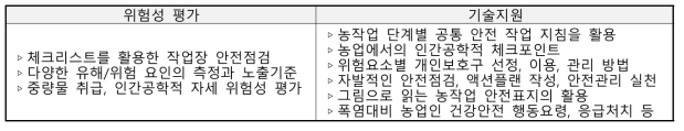 농작업 안전보건관리 기술지원 업무내용 예시