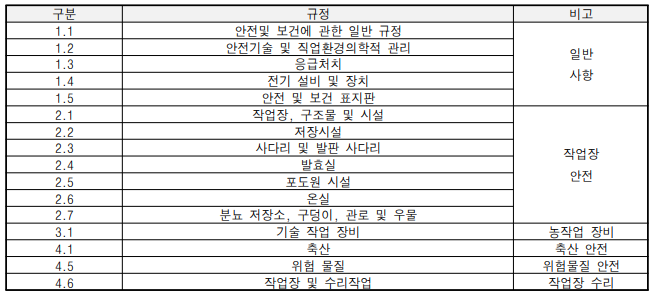 독일의 VSG 구성 항목