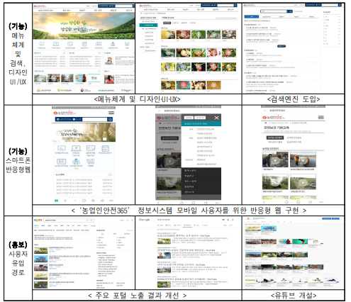 20년도 농업과학기반기술 정보서비스(20.10~20.12)’시스템 개선사업 반영 결과