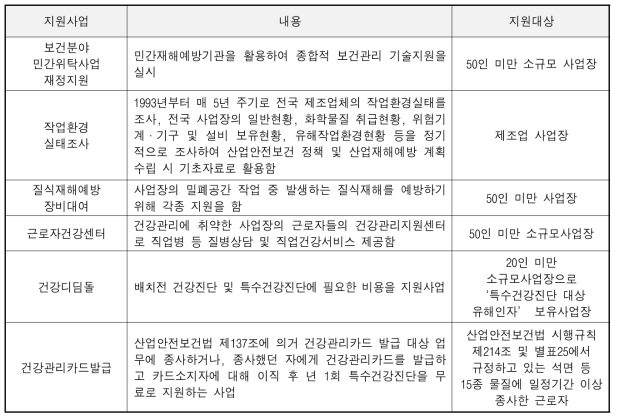 안전보건공단 소규모사업장 보건분야 지원사업 내용