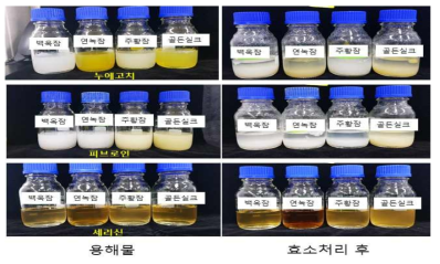 투석 중 침전물 발생 현상 발견