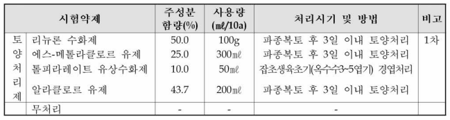 수수x수단그라스 재배지 토양처리제 처리 방법