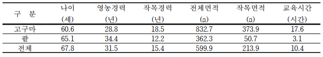 조사개요