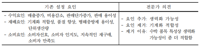 기술수명에 영향을 미치는 요인 점검