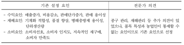 기술수명에 영향을 미치는 요인 점검