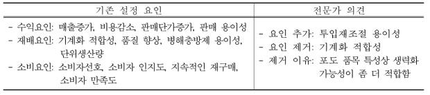 기술수명에 영향을 미치는 요인 점검