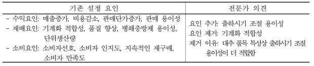 기술수명에 영향을 미치는 요인 점검