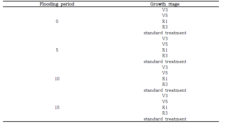 생육단계별 습해 처리 시기