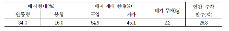 표고버섯 배지형태