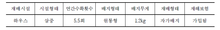 표고버섯 조사 농가 재배 형태