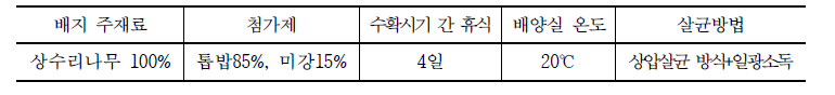 표고버섯 조사 농가 기타 재배 형태