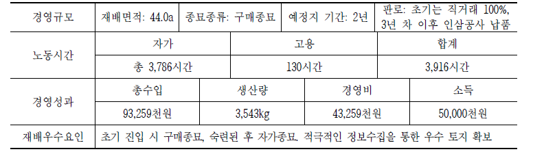 인삼 목표소득 5천만원 달성 경영모형 (단위: 1기작, 5년)