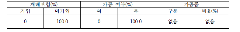 기타 경영형태 특징