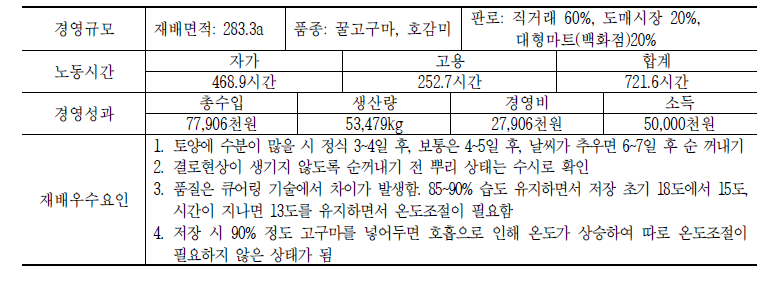 목표소득 5천만원 달성 경영모형