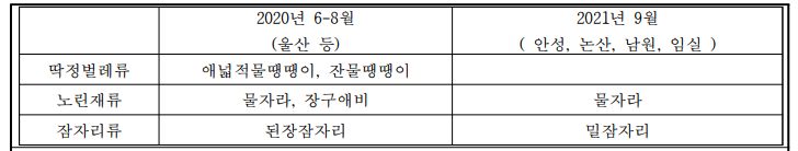 논둑으로 이동하는 수서곤충