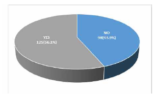 Recognition of terms for companion plants(n=223)