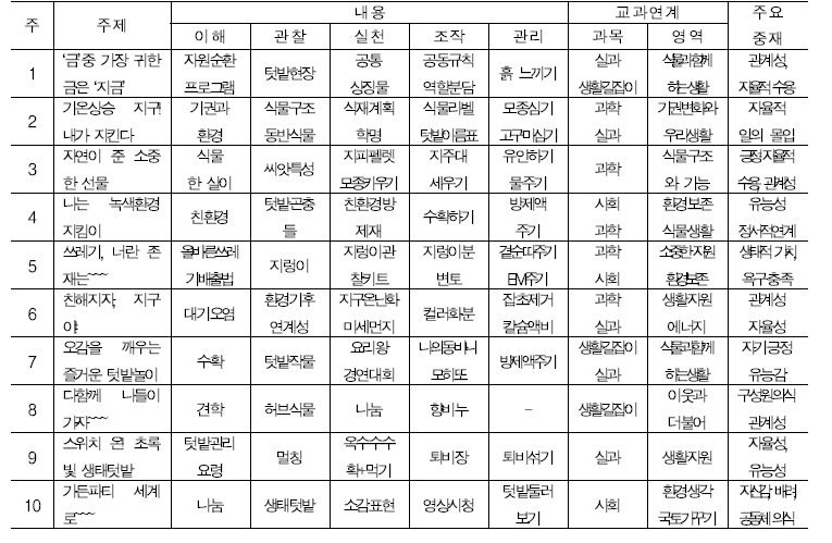 교과연계 자원순환 동반 프로그램(안)