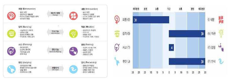 CATI 평가지표와 검사결과표