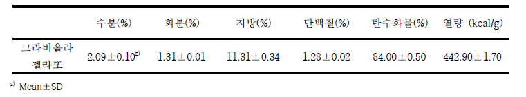 그라비올라 젤라또 일반성분 분석