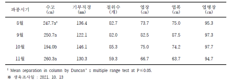 파종시기별 생육특성