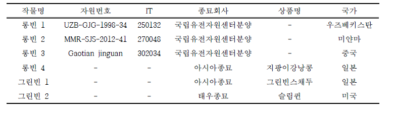 콩과 아열대 채소 시험계통 및 품종