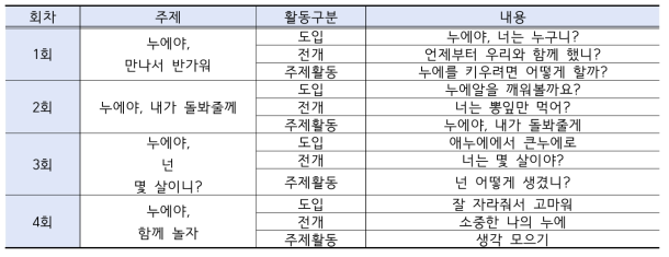 누에를 이용한 치유프로그램 구성