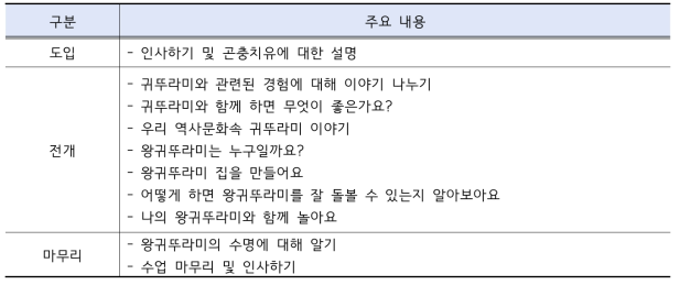 왕귀뚜라미를 이용한 치유프로그램 구성