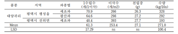 계속