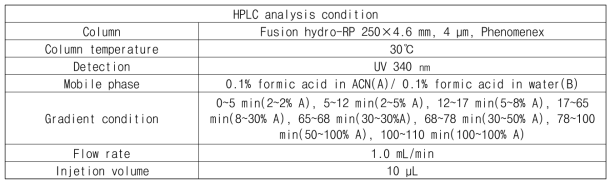 국화과 식물의 페놀성화합물 분석을 위한 HPLC 분석 조건