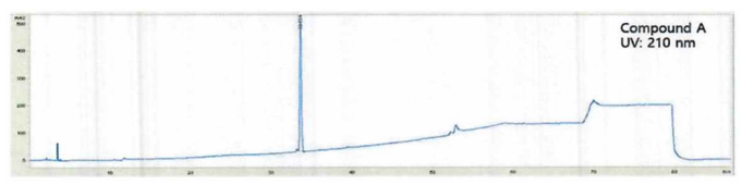 Prep. HPLC(C-18)에서 벌개미취 주정추출물로부터 분리된 피크(Compound A)